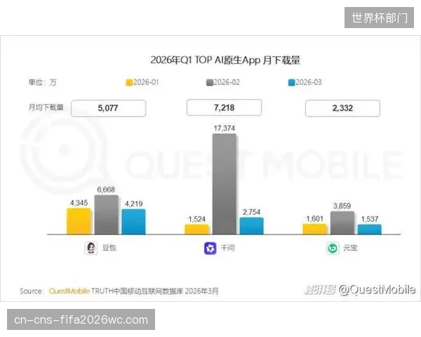 对比显示，提供AI个性化训练方案的健身App，其年度用户留存率比传统平台高出65%